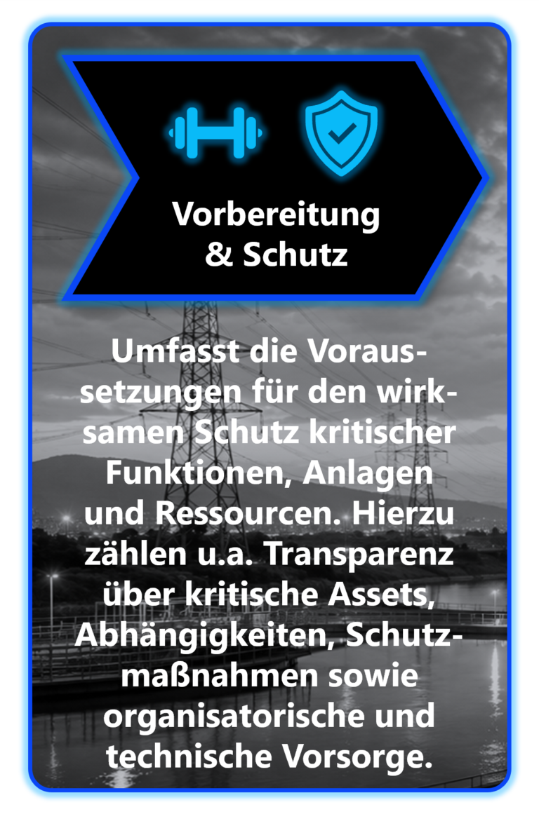 KRITIS-Framework_Tätigkeitsfelder-Infobox 2